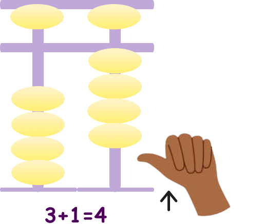 ٣ + ١ = ٤ على المعداد